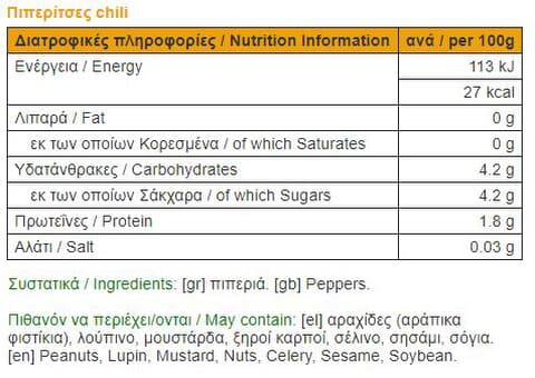 nutrition facts